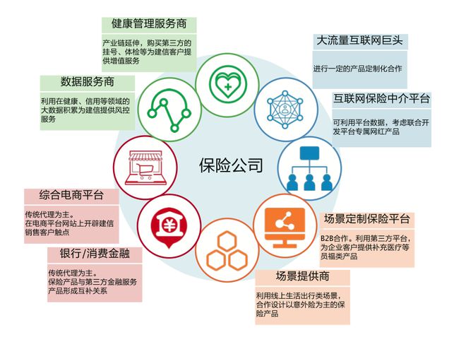 阿里云劉偉光2萬字重磅長(zhǎng)文 如何重塑保險(xiǎn)硬核科技與科技中介服務(wù)