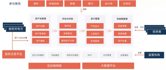 紙貴科技深化區(qū)塊鏈金融布局，多場(chǎng)景應(yīng)用賦能科技中介服務(wù)